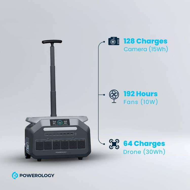 Powerology Solar Input Portable Generator 2400W, PD 100W, 60000mAh, 1.5h Charging Time, 3 DC Outputs, 4 AC Sockets, UK 3 Pin Plug - Black 